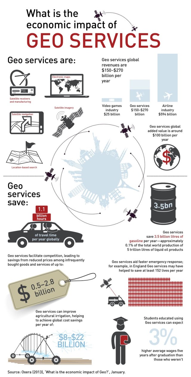 Geo Services Infographic 